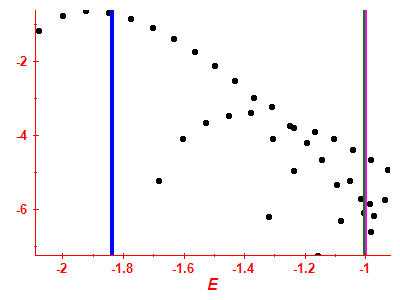 Strength function log